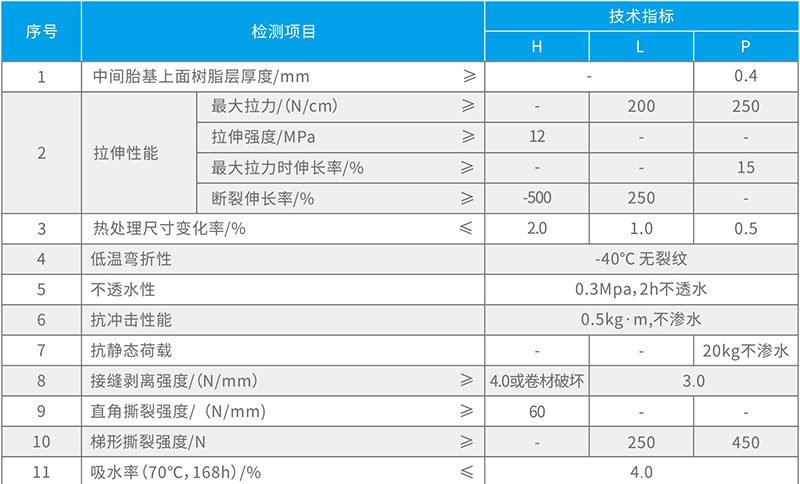 湖北91视频网址入口防水科技有限公（gōng）司