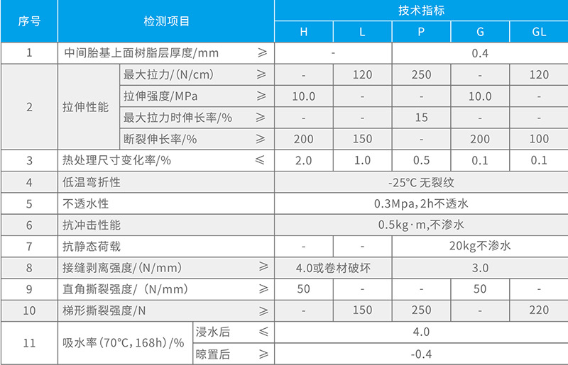 湖北（běi）91视频网址入口防水（shuǐ）科技有限公司