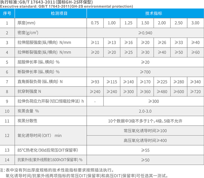 湖（hú）北防（fáng）水公司