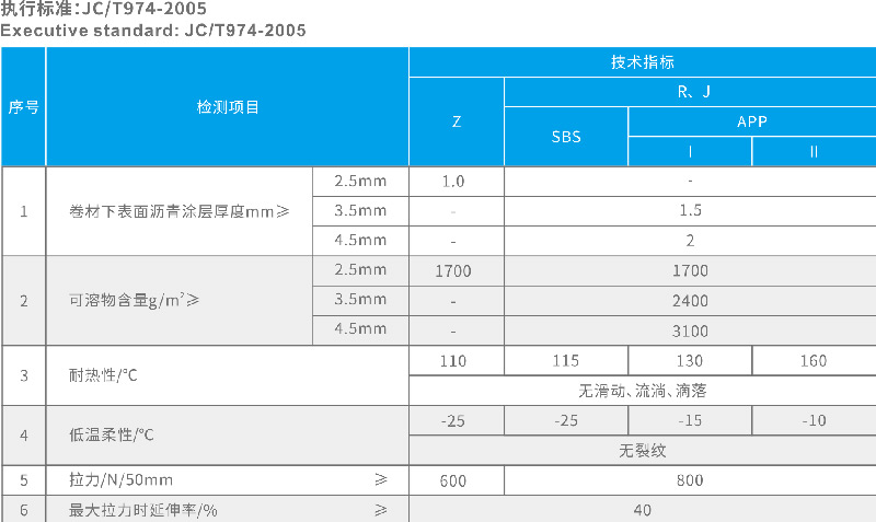 湖北（běi）防水公司（sī）
