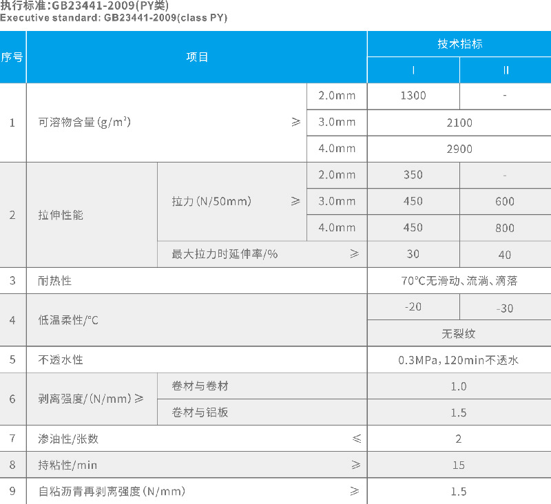 湖北（běi）防水公司