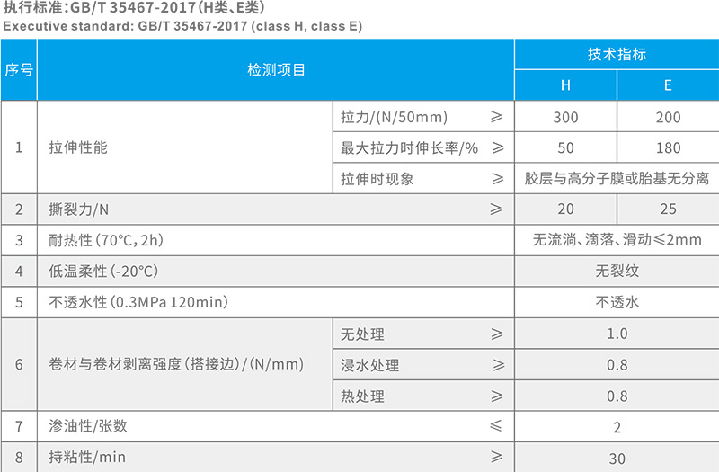 專業防水公司（sī）