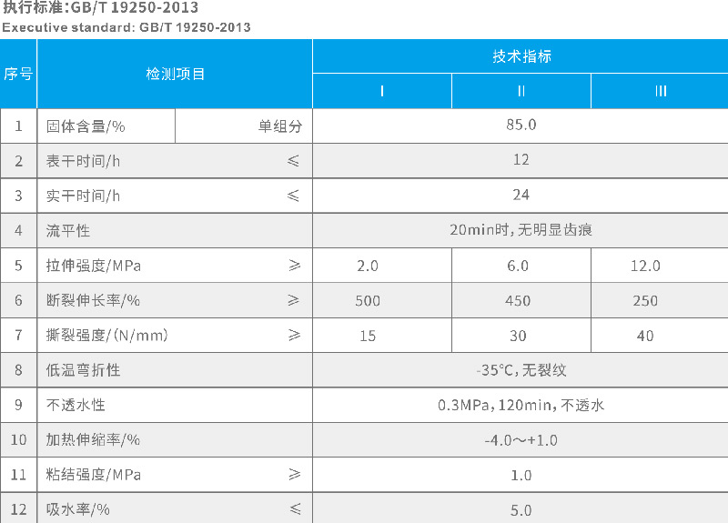 專業防水（shuǐ）公司