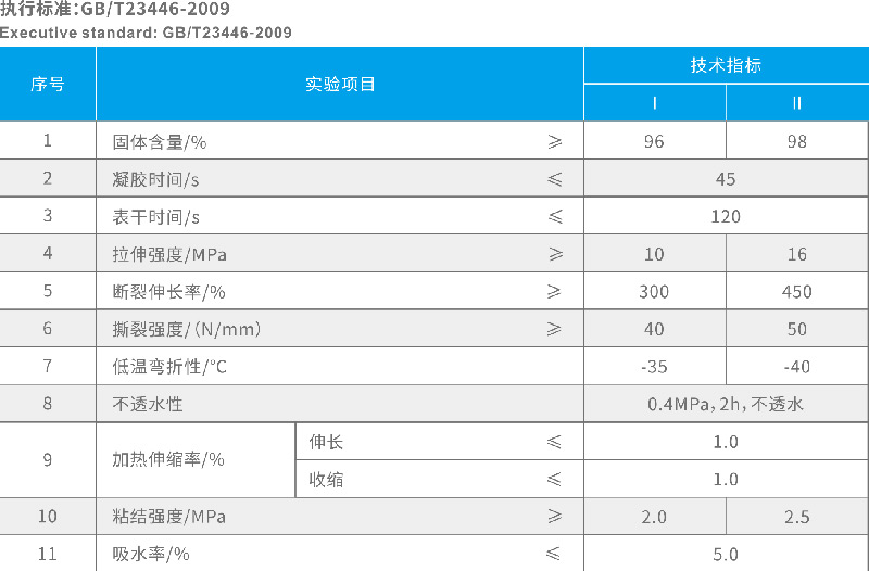 專業防水公（gōng）司