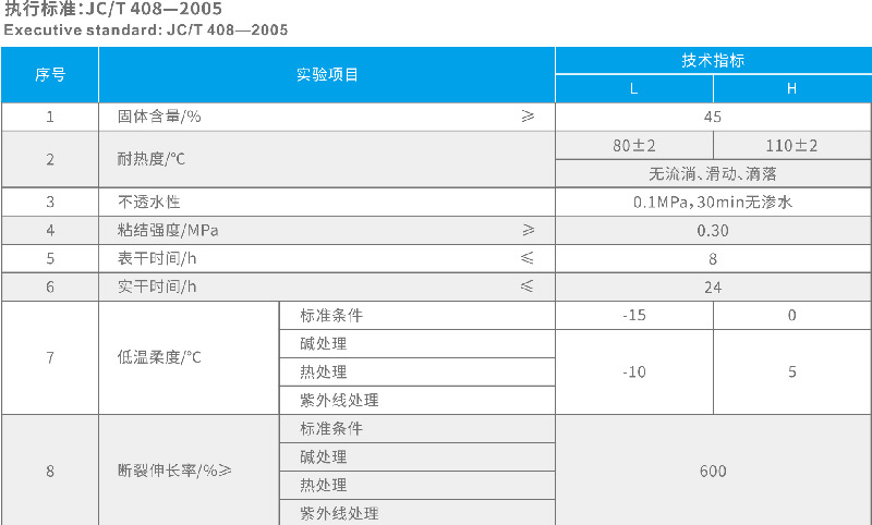湖北防水哪家強（qiáng）